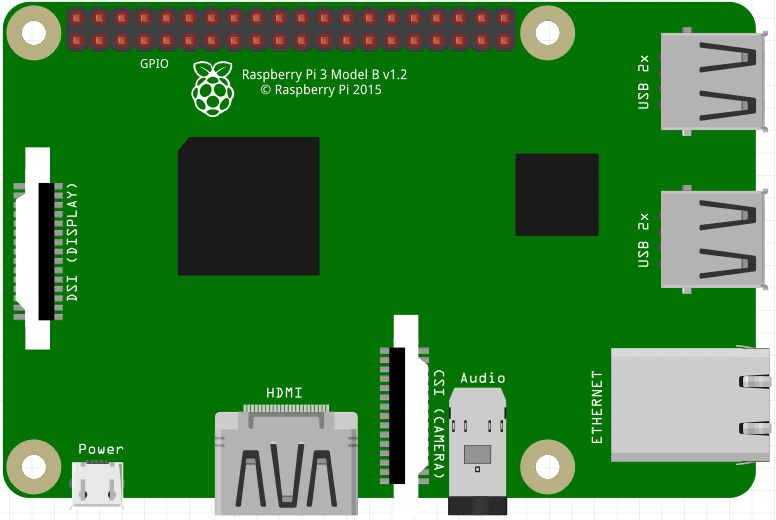 The Raspberry Pi Internet Speed Test